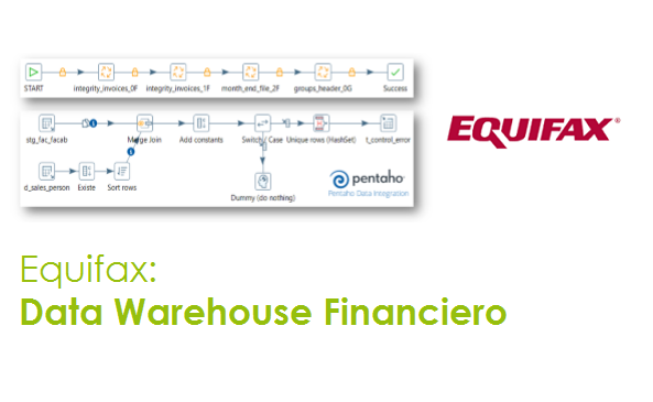 Equifax En Español Telefono