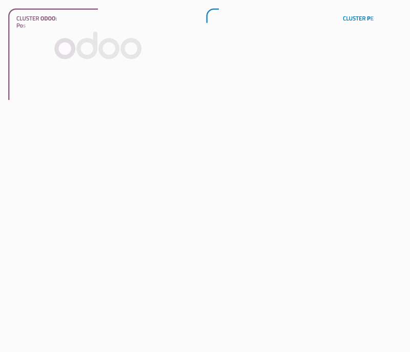 Arquitectura Odoo Analytics