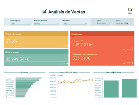 Análisis de ventas