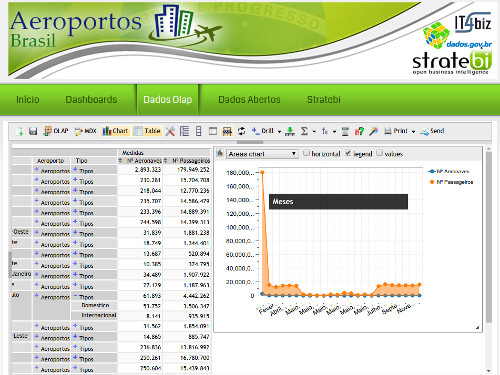 Aeropuertos de Brasil