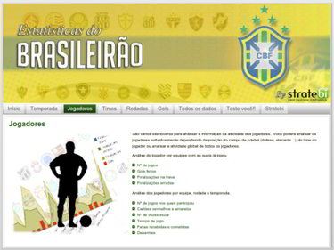 Futebol Brasileiro