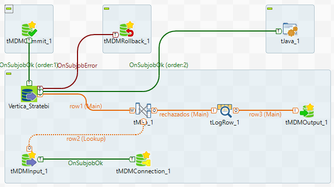 Talend MDM