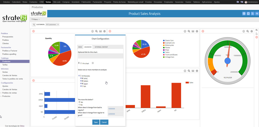 Odoo + STDashboard (Dashboards AdHoc)