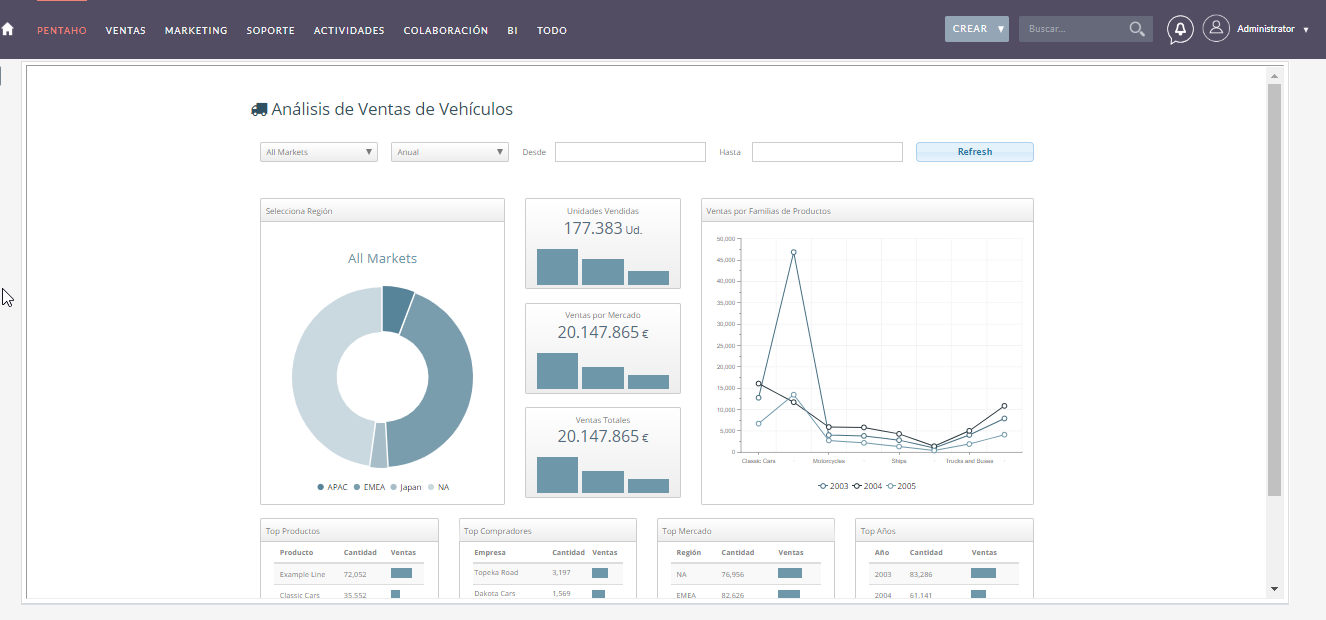 SuiteCRM Dashboards