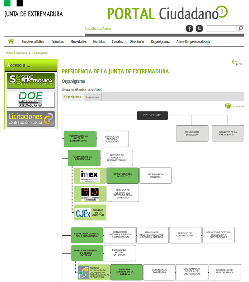 Portal del Ciudadano