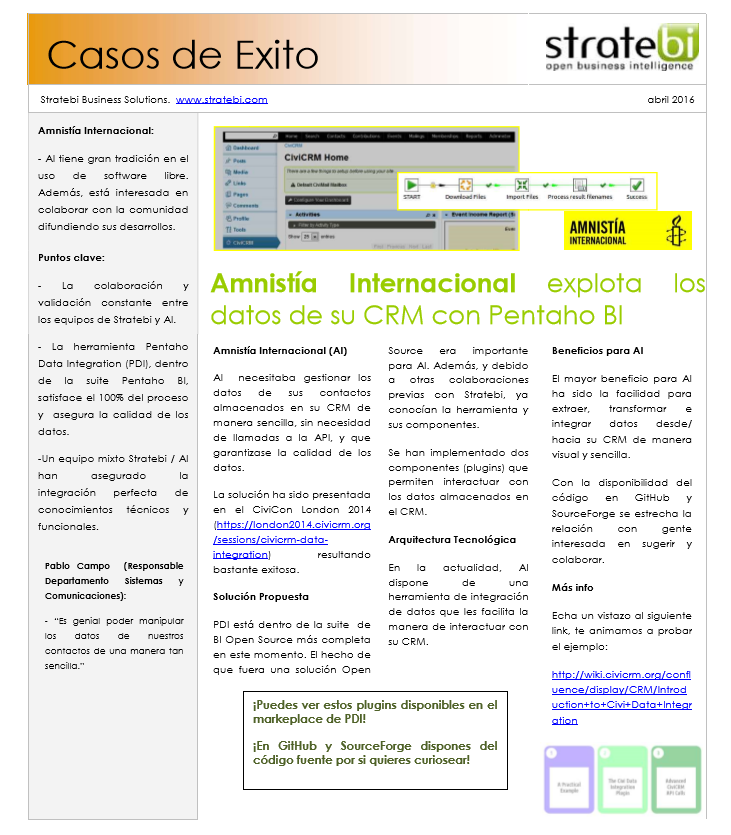 Amnistía Internacional explota los datos de su CRM con Pentaho BI