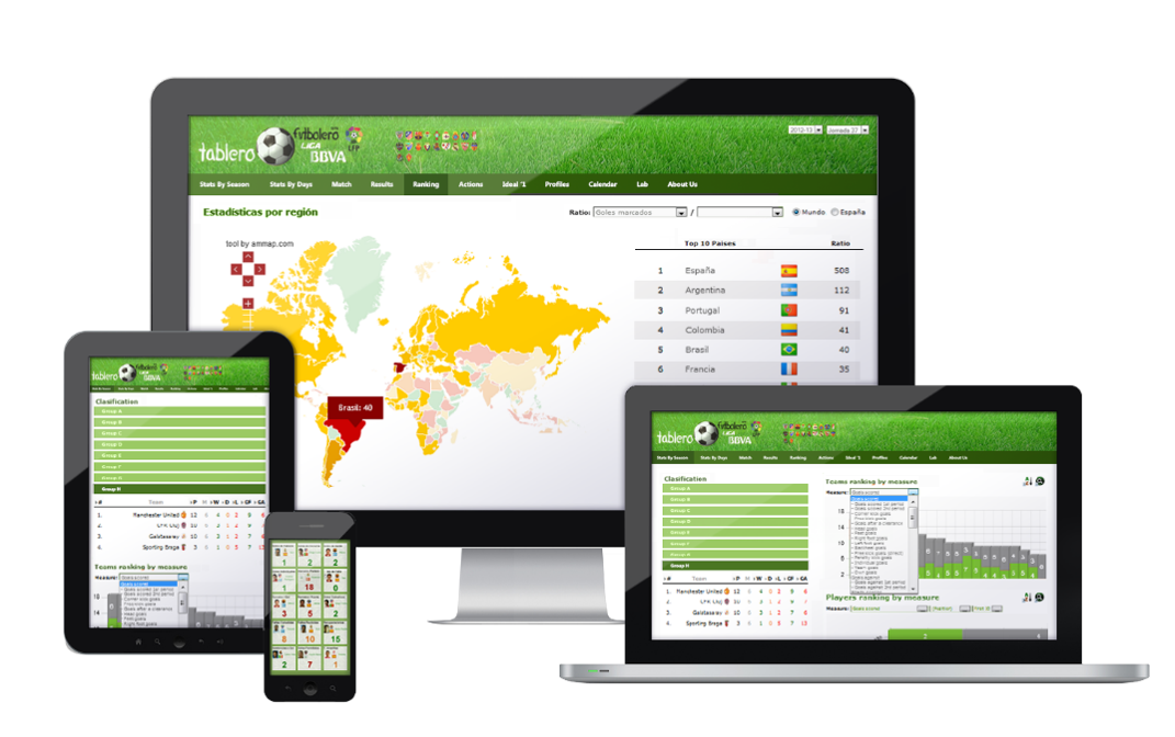 Cuadro de Mando eCommerce