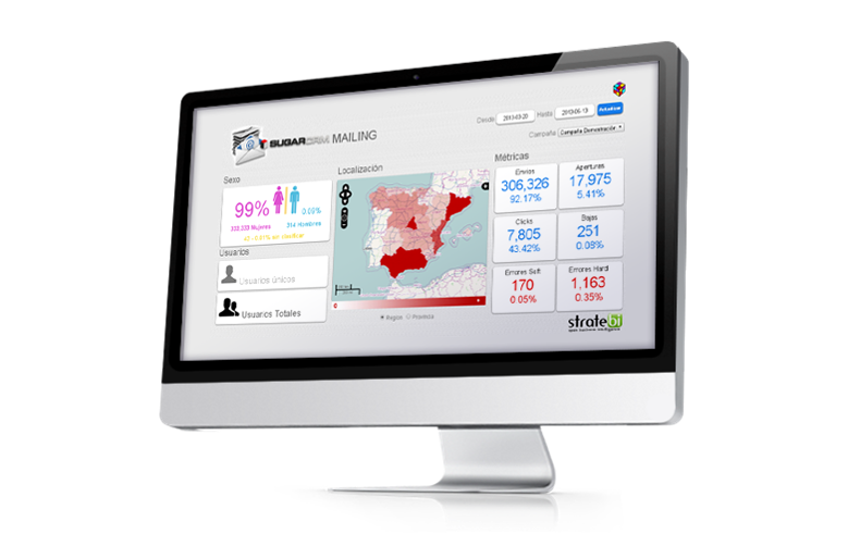 Cuadro de Mando Negocio en Internet