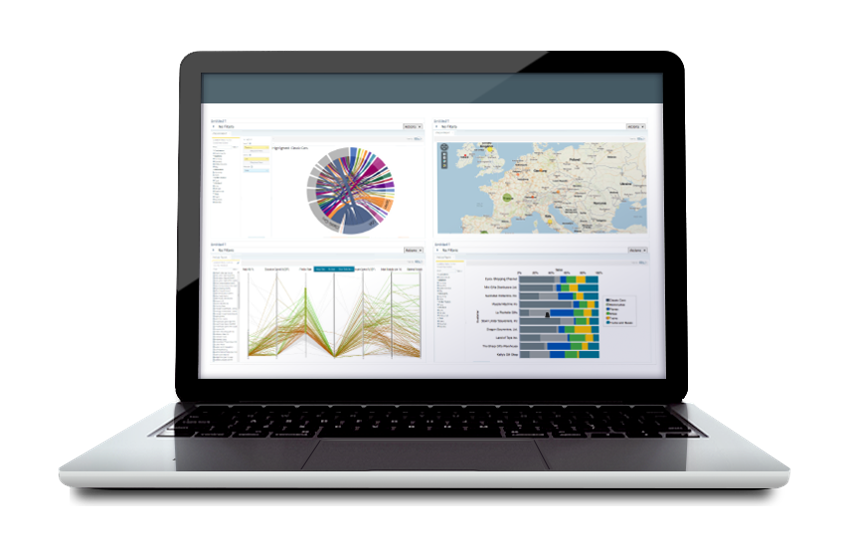 Cuadro de Mando Telecomunicaciones