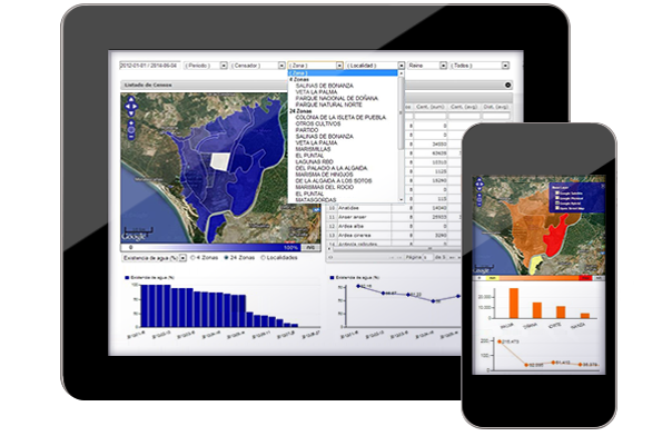 Cuadro de Mando Telecomunicaciones