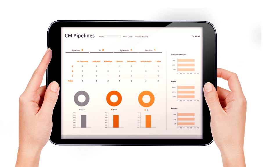 Cuadro de Mando Universidades