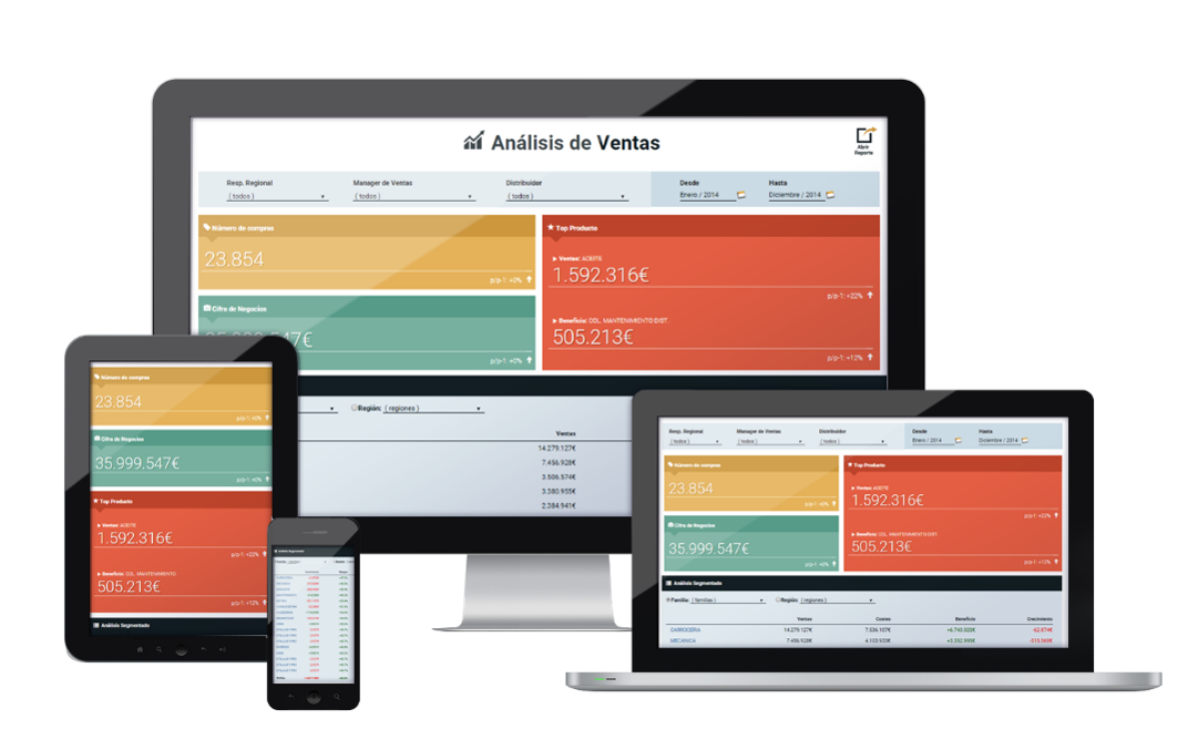 Cuadro de Mando Industria