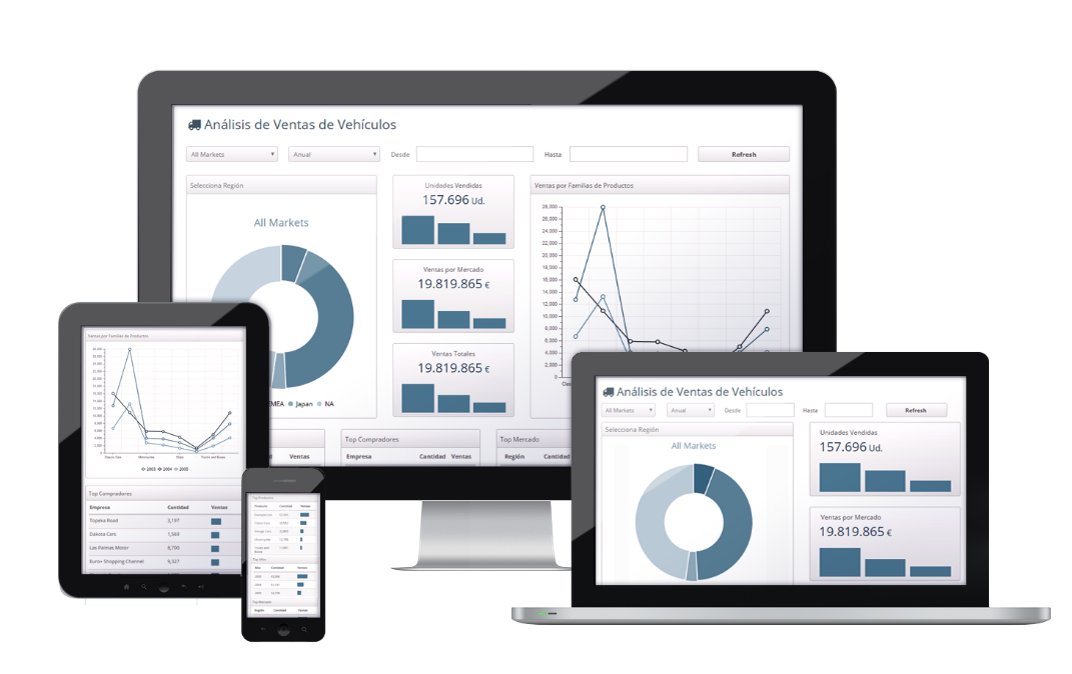 Cuadro de Mando Industria