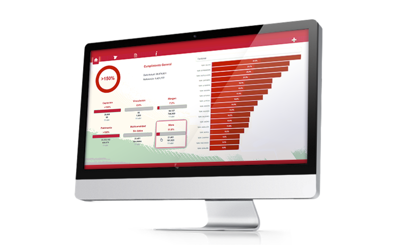 BI-Business Intelligence Retail Analytics