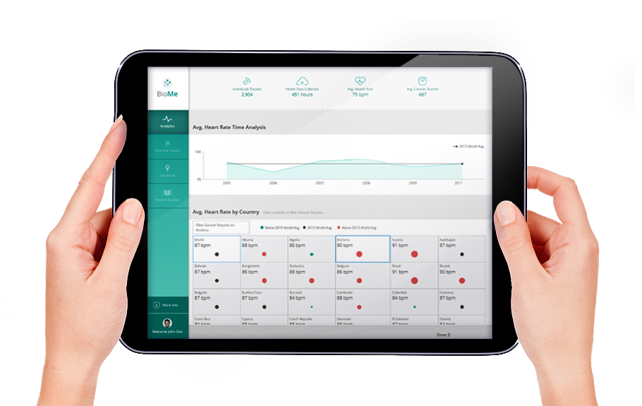 Dashboard Hospitales